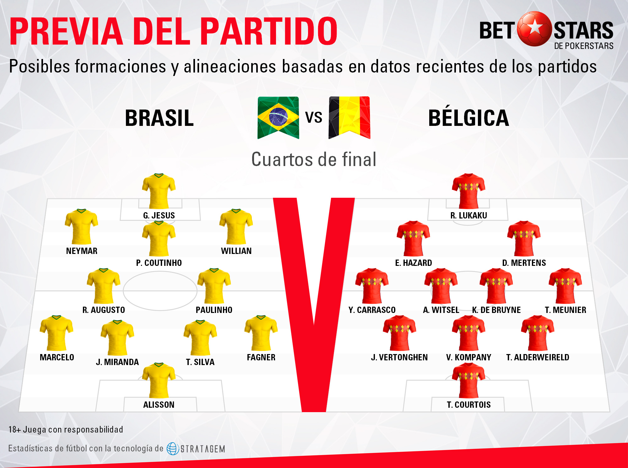 Betstars Brasil vs Belgica 03 Betstars, Brasil vs Belgica, pronosticos deportivos, Mundial 2018, proximo mundial de futbol, mundial, mundiales de futbol, mundial de futbol, mundial futbol, mundial futbol 2018, copa del mundo, copa mundial, apuestas del mundial, mundial rusia 2018, copa mundial de futbol, futbol mundial, mundial 2018 futbol, apuestas de fútbol para hoy, mejores apuestas deportivas, apuestas deportivas pronosticos, apuestas deportivas pronosticos expertos,